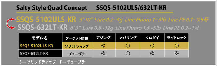 SStyle-QUADC-SSQS-5102ULS_spec.jpg