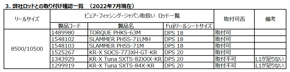 Compatibility_of_PENN_Spinning_Reels_and_Reel_Seats2022JULY.png