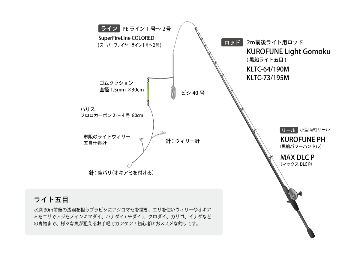 ライト五目 | 黒船（くろふね）WEBサイト