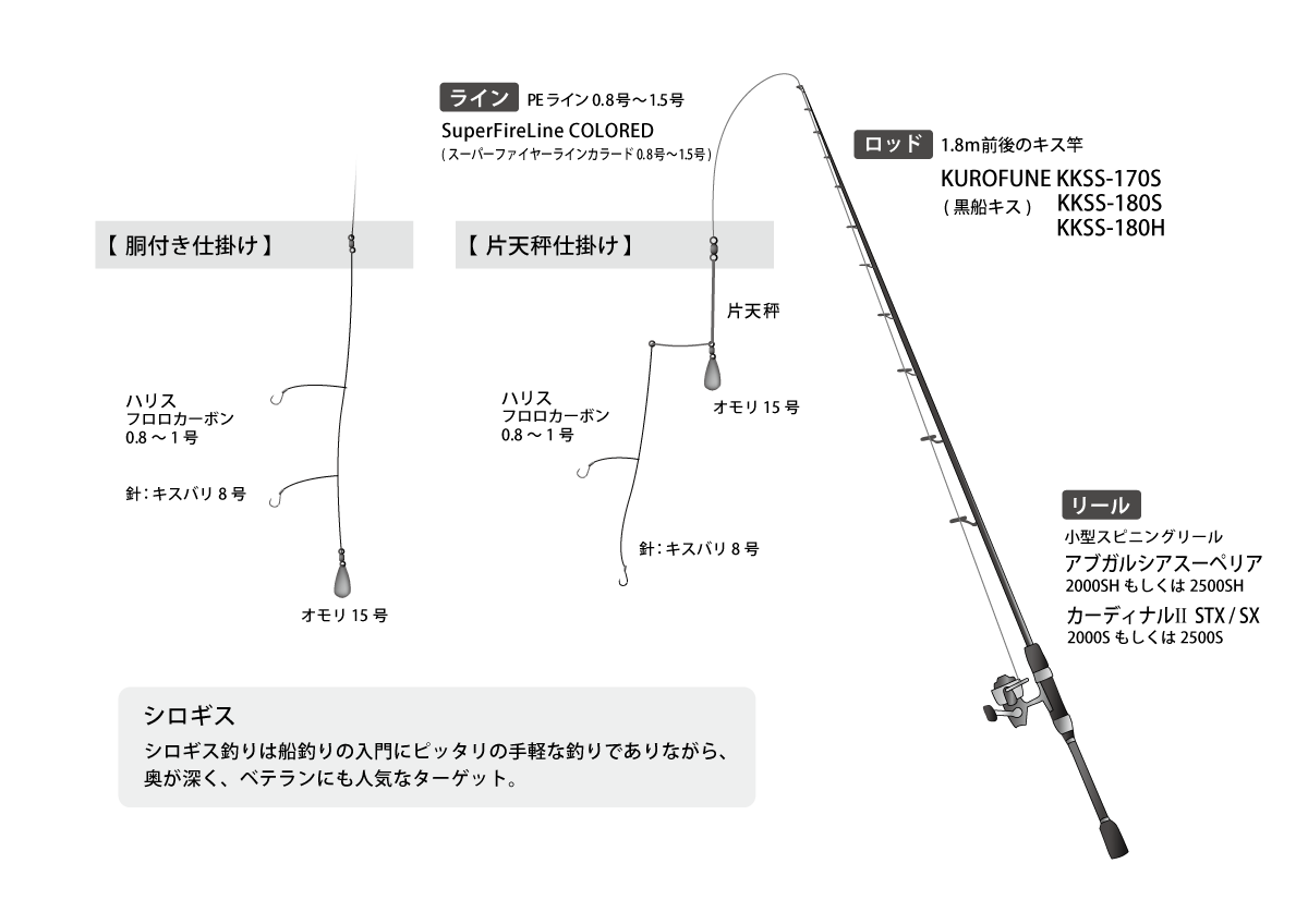 キス 黒船 くろふね Webサイト