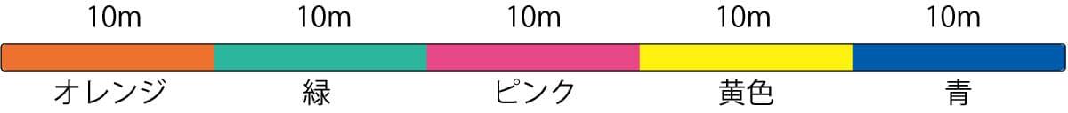 画像：m数が分かりやすいカラードモデルのカラーパターン