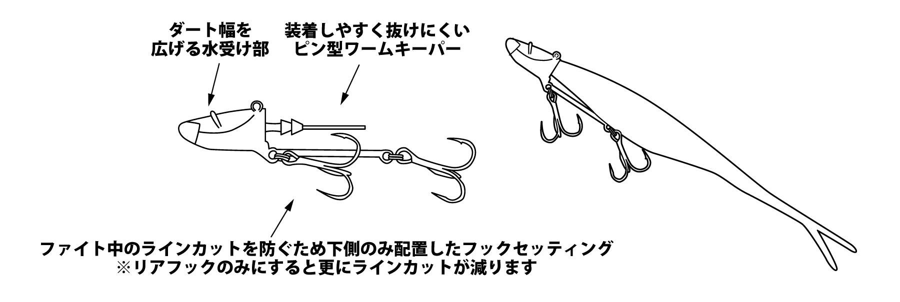 ダート幅を広げる水受け部 装着しやすく抜けにくいピン型ワームキーパー ファイト中のラインカットを防ぐため下側のみ配置したフックセッティング ※リアフックのみにすると更にラインカットが減ります