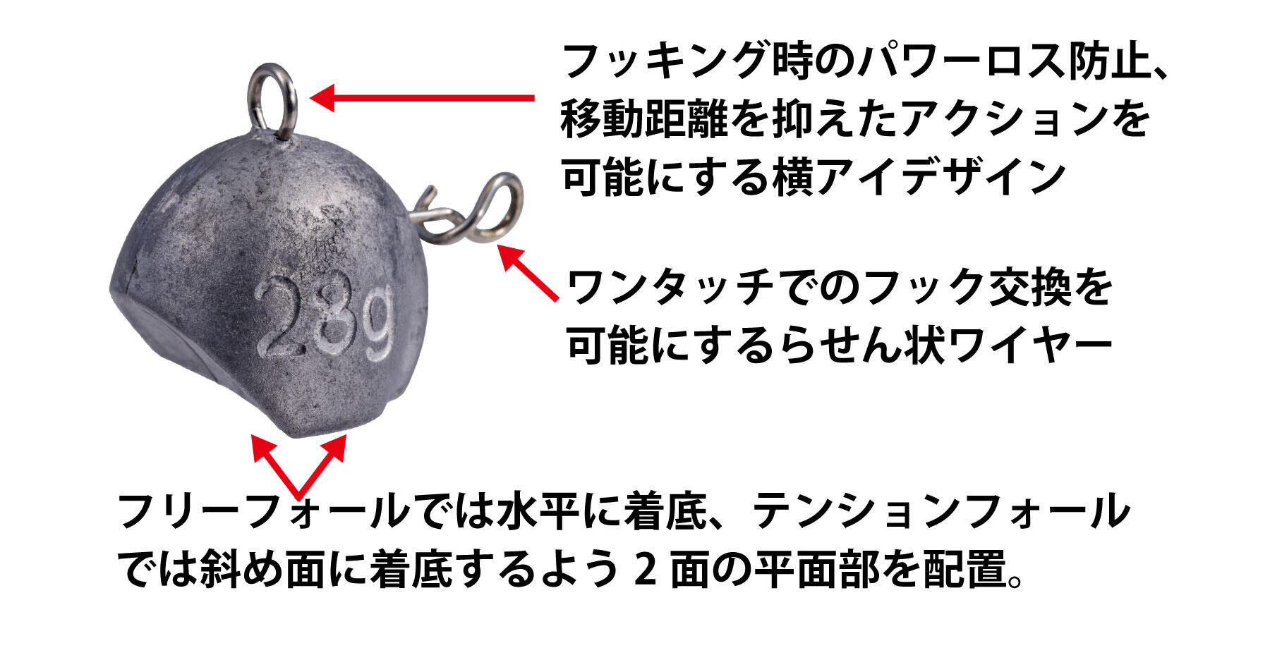 フックチェンジャブルヘッドの製品特長
