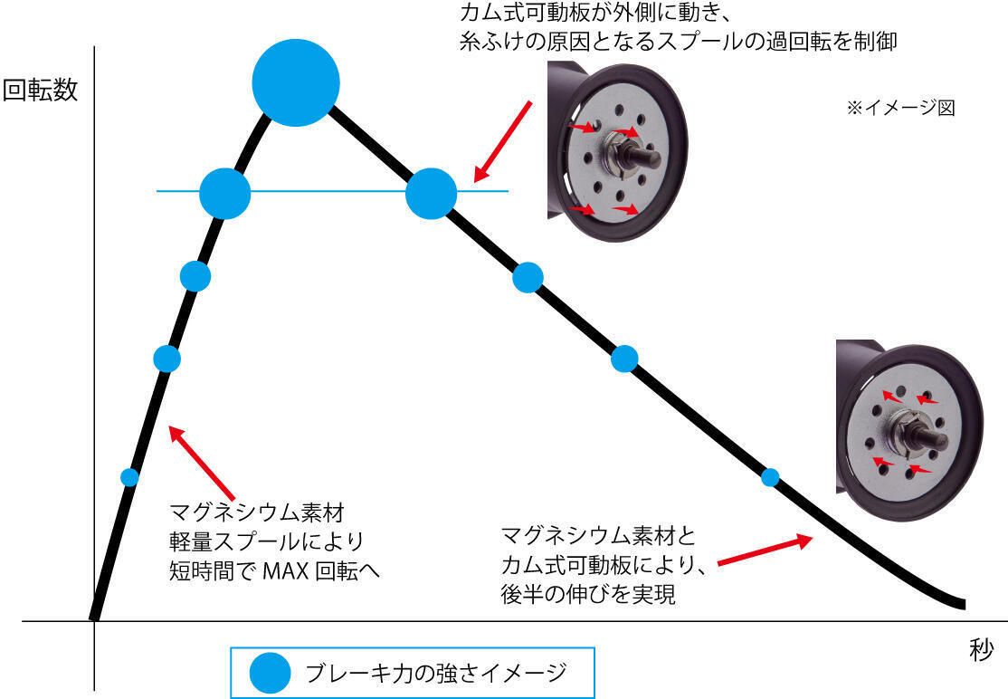 Mg-Spool_Image.jpg