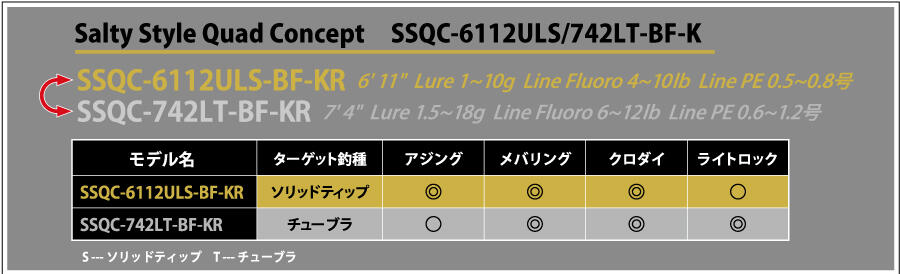 SStyle-QUADC-SSQC-6112UL.jpg