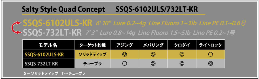 SStyle-QUADC-SSQS-6102ULS.jpg