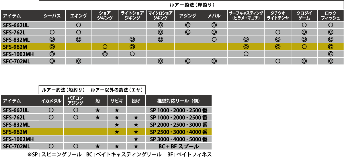 SALTYFIELD(ソルティーフィールド）｜AbuGarcia｜釣具の総合メーカー 