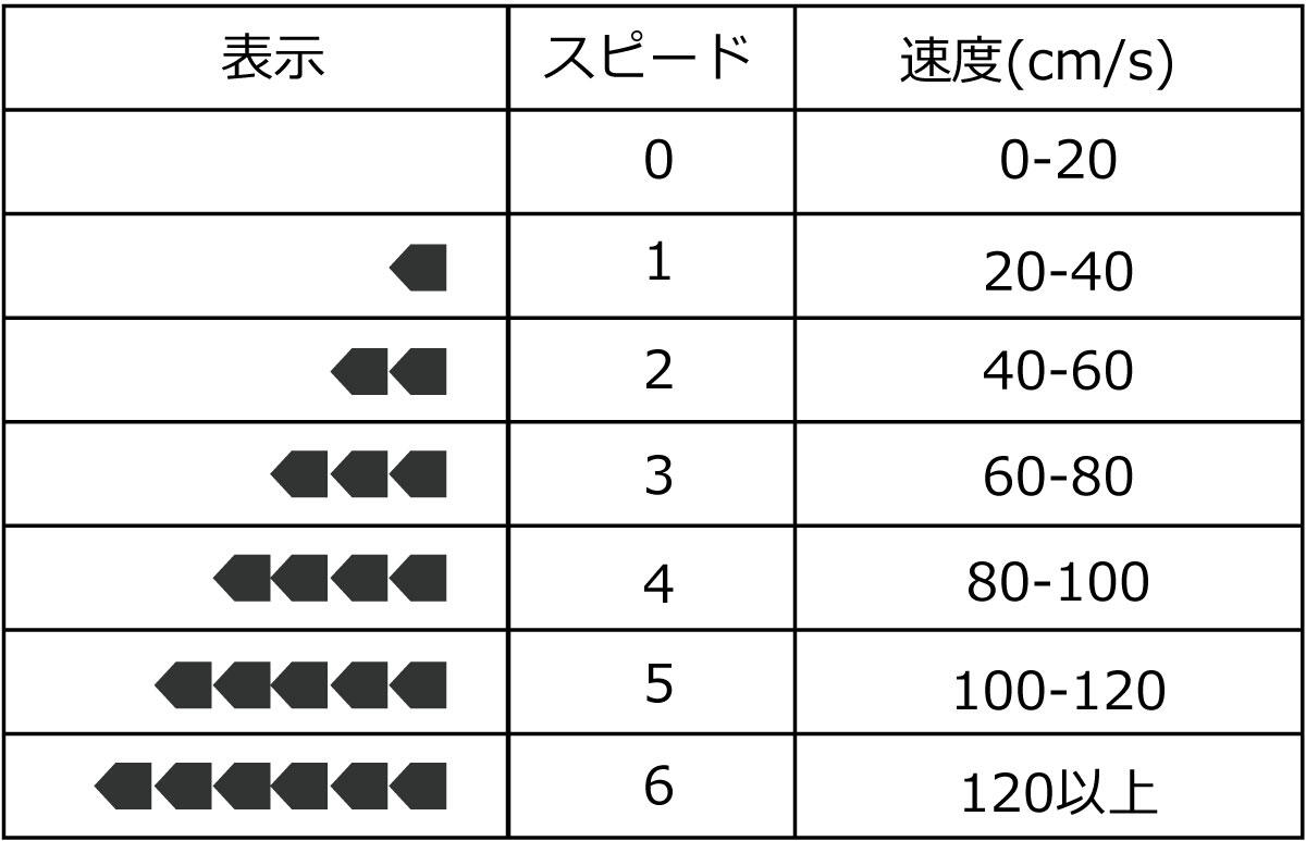 Speed-Meter-List.jpg