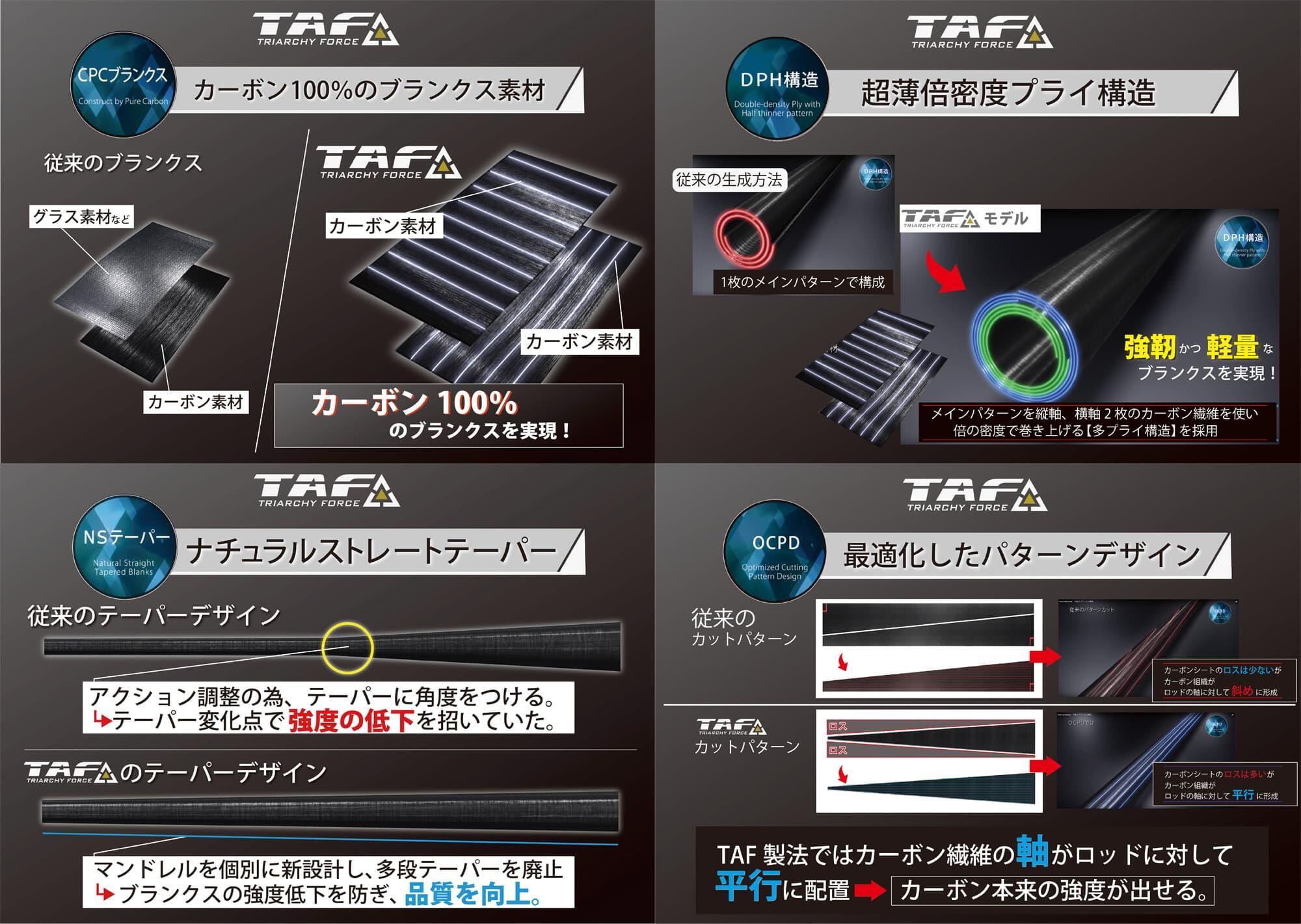 カーボン100%のブランクス素材 超薄倍密度プライ構造 ナチュラルストレートテーバー 最適化したパターンデザイン