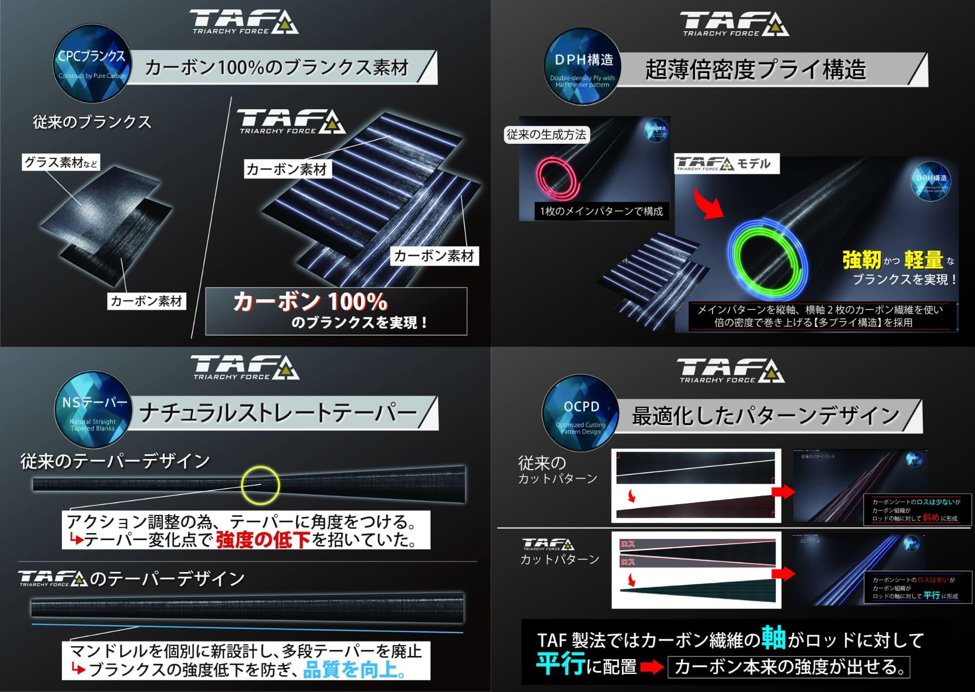 カーボン100%のブランクス素材 超薄倍密度プライ構造 ナチュラルストレートテーバー 最適化したパターンデザイン