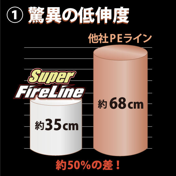 Super FireLine COLORED (スーパーファイヤーライン カラード