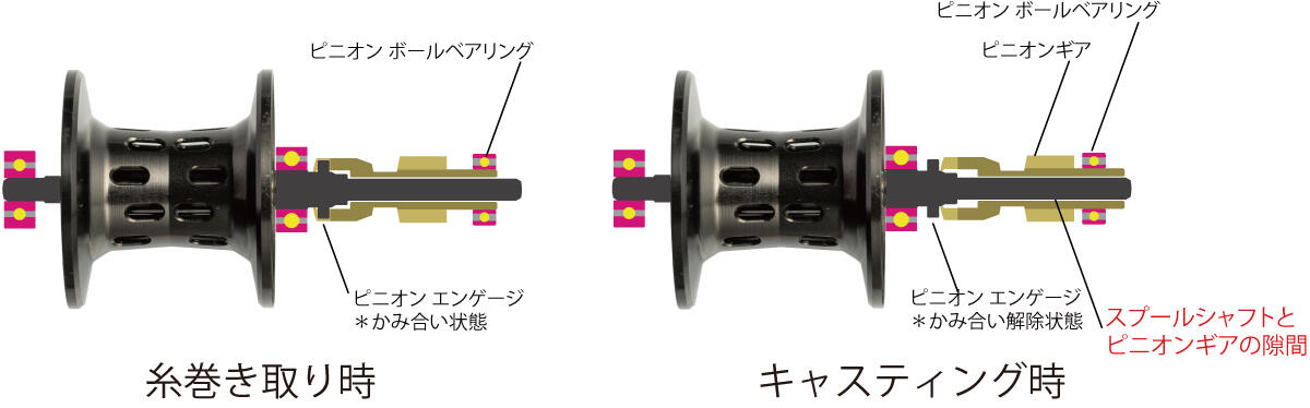 ピニオンサポート.jpg