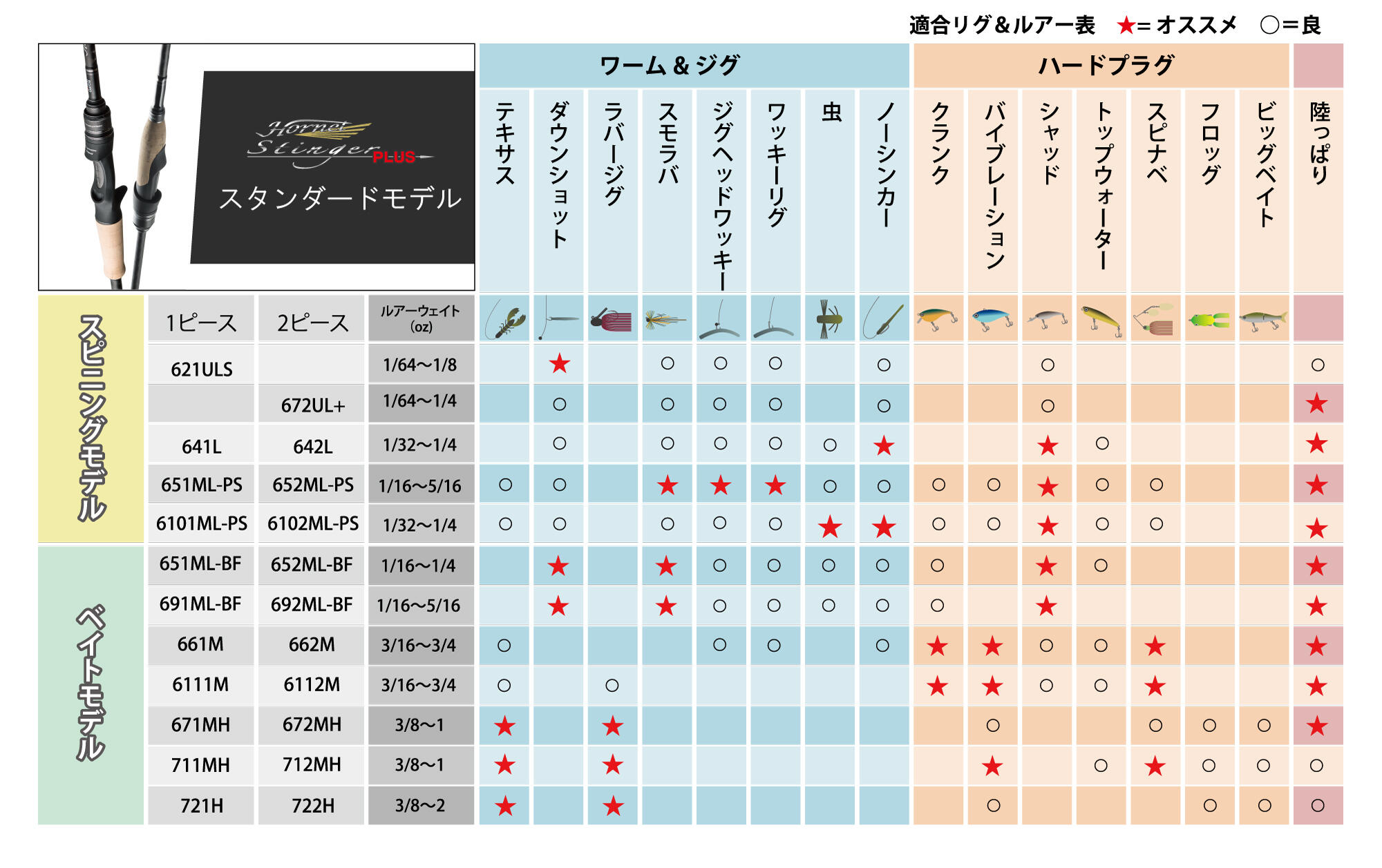 Hornet Stinger PLUS マルチピースモバイルモデル（ホーネット ...