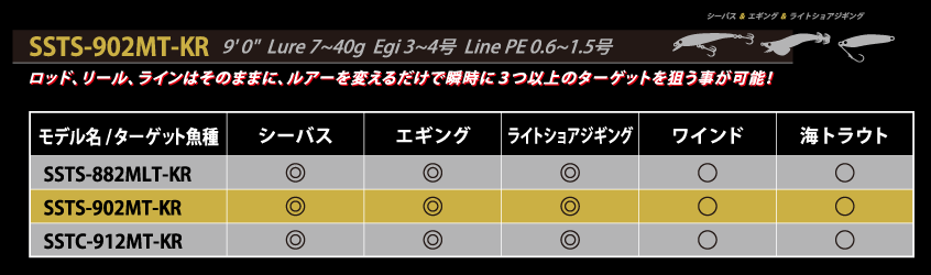 アブガルシア　ソルティスタイル　トリプルコンセプト